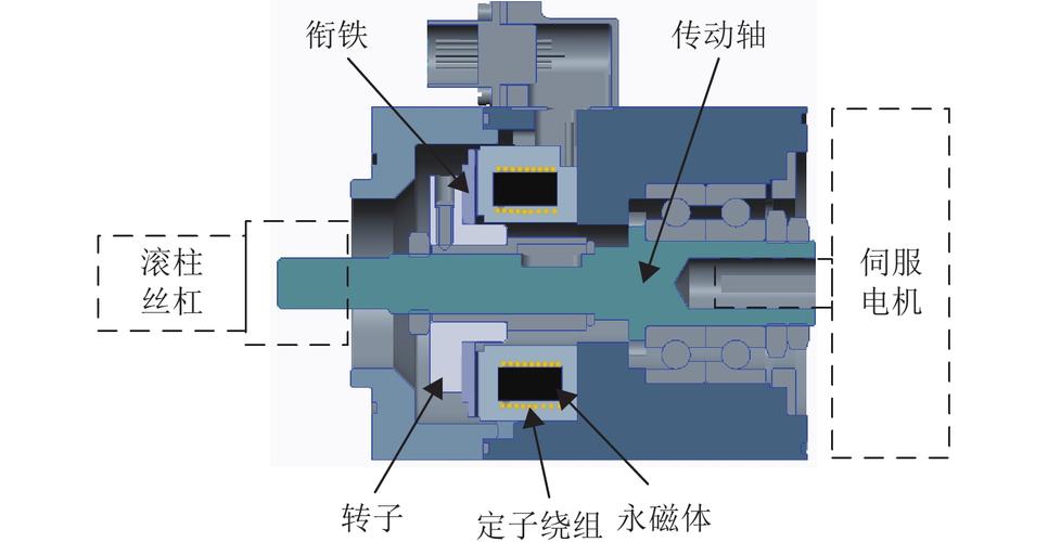 永磁交流伺服電機維修銷售招聘，永磁交流伺服電機工作原理